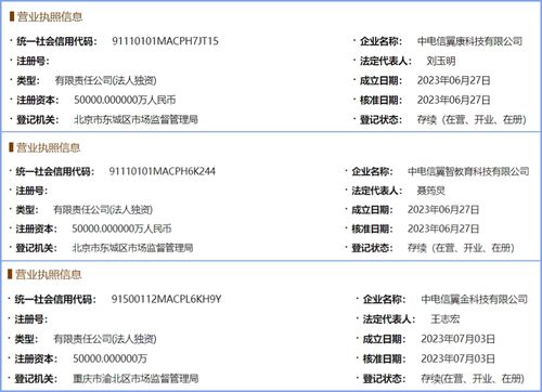 7天融資15億，三家子公司聯動 解碼運營商在人工智能應用集成服務領域的行業野心